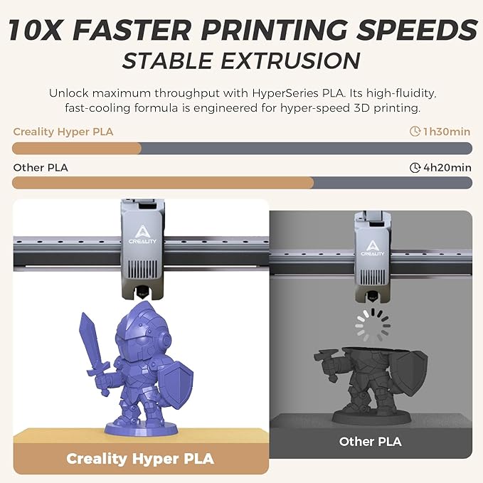 Official Creality Hyper PLA Filament 1.75mm, High Speed PLA 30-600mm/s Rapid 3D - Image 2