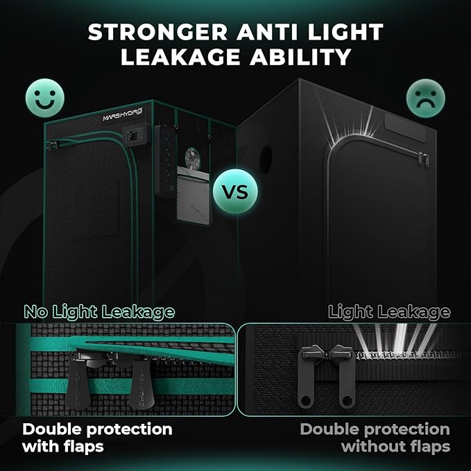 MARS HYDRO 2x2 Advanced Grow Tent, - Image 4