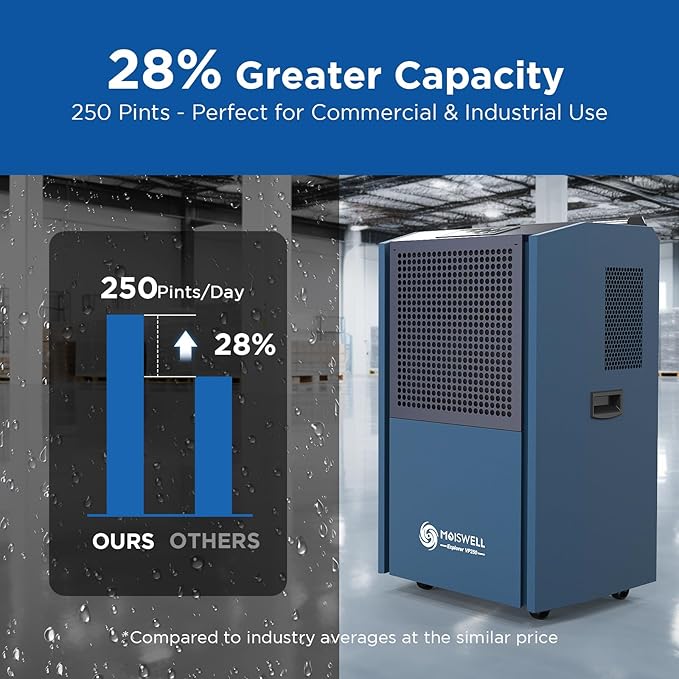 250 Pints Commercial Dehumidifier - Image 2