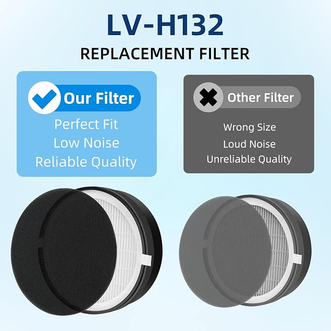 APPLIANCEMATES LV-H132 Replacement Filter - Image 6
