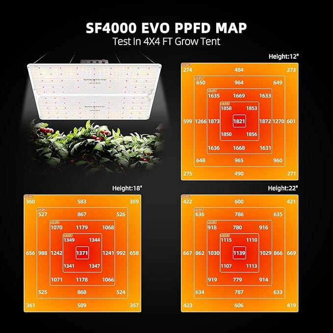 Spider Farmer Grow Tent Kit Complete 4x4ft SF4000 Dimmable Samsung LM301H EVO - Image 4