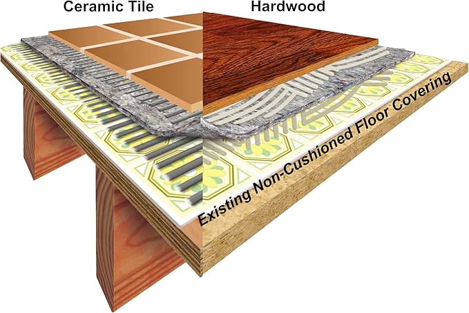 Insulayment Multi-Purpose Acoustical Underlayment - Image 7