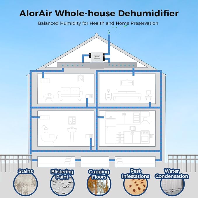 ALORAIR Whole House Dehumidifier, 90 PPD Commercial Grade Whole Home - Image 9