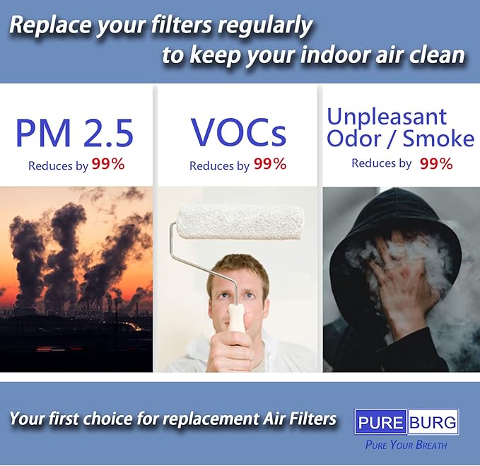 PUREBURG Replacement Filter Pack Compatible - Image 6