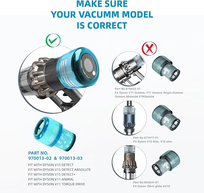 Dyson V15 Filter, Dyson V15 Submarine/Absolute, Dyson V15 Detect Filter - Image 4