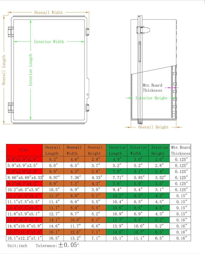 Waterproof Outdoor Electrical Box Junction Box Weatherproof IP67 ABS Plastic - Image 5