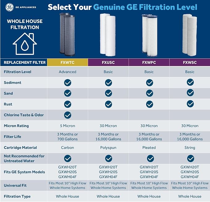 GE FXWSC Whole House Water Filter, Replacement - Image 2