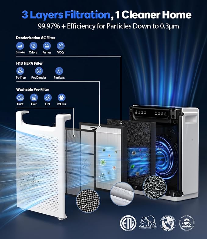 FreAire Genuine FreAire HAP607 Air Purifier Replacement Filter, 3-in-1 H13 True - Image 3