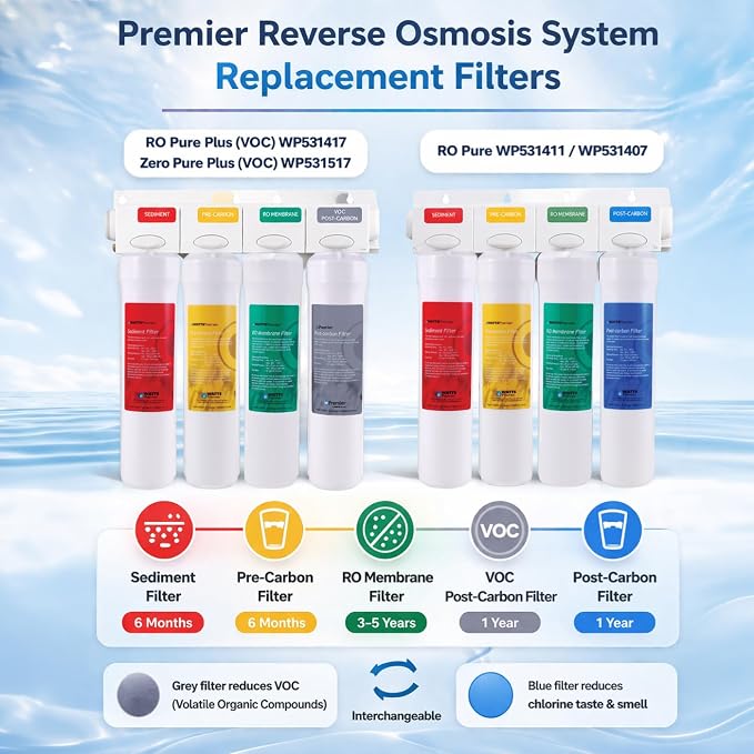 Watts Premier 105311 RO-4 RO-Pure UF3 Sediment Filter - Image 7