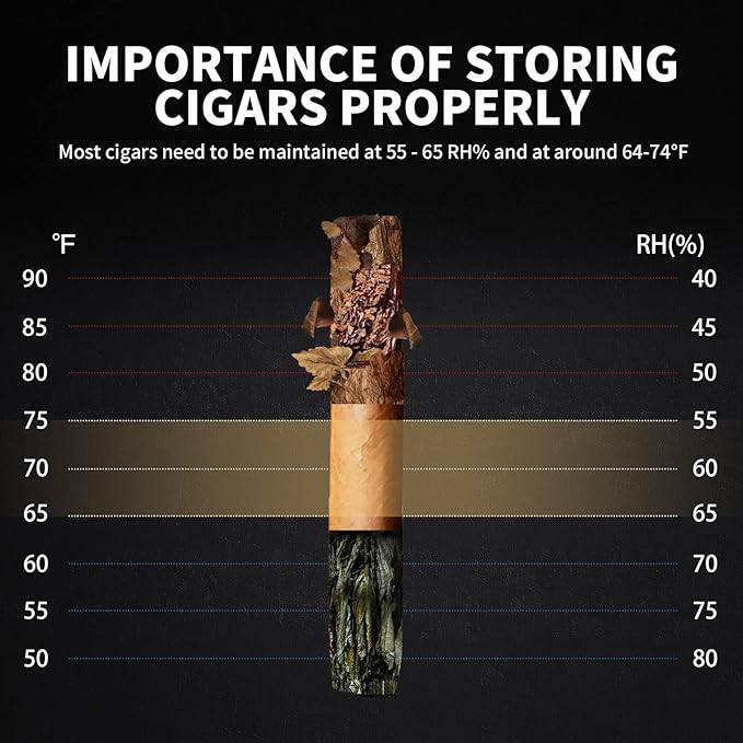 NEEDONE Cigar Humidor 16L Pro 1S, Smart Humidity & Temp Quiet Control System 2.0 - Image 9