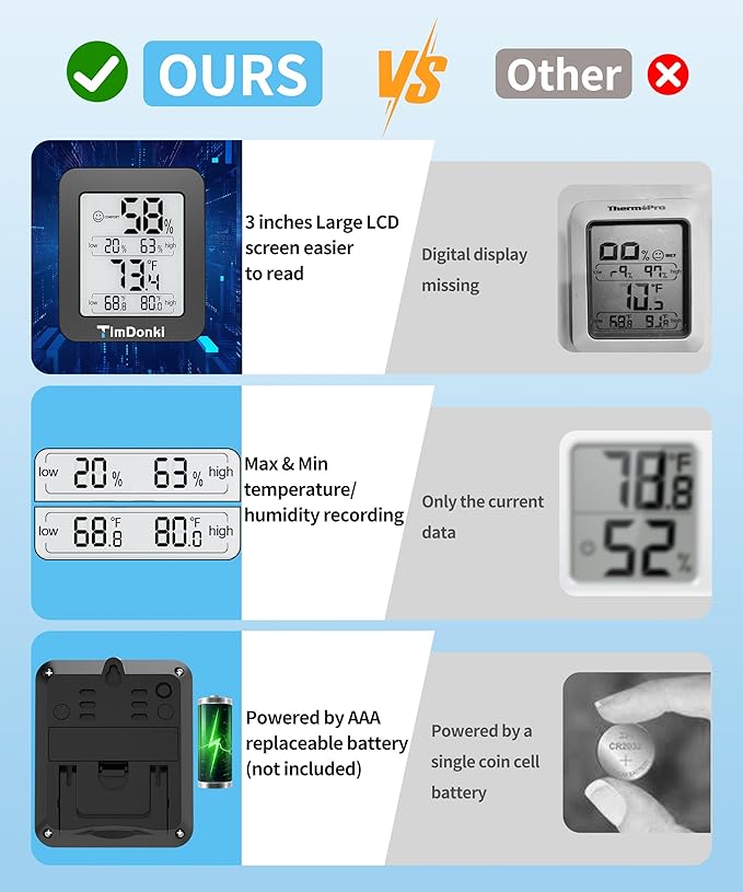 Digital Hygrometer with Max and Min Records 10s Fast Refresh - Image 7