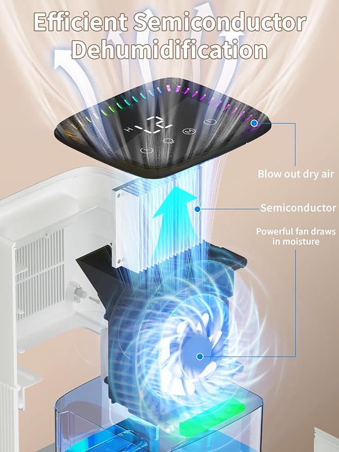 Dehumidifier, 60 OZ Water Tank, Dehumidifiers - Image 6