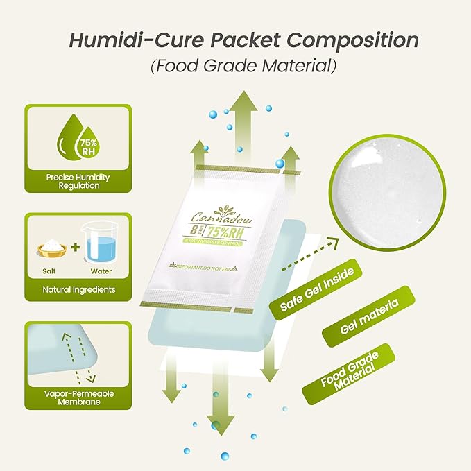 75% RH Cannadew 8g Two-Way Humidity Control Pack – Moisture Absorbers & - Image 2