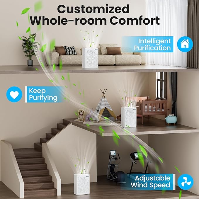Air Purifiers for Home Large Room up to 2535ft², VEWIOR H13 True HEPA Air - Image 5
