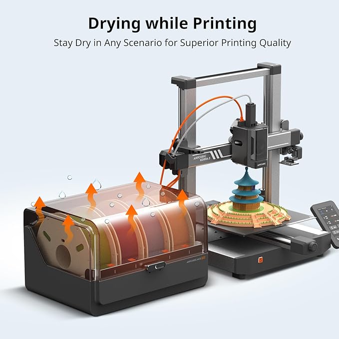 Anycubic ACE Pro Box – Compatible - Image 3