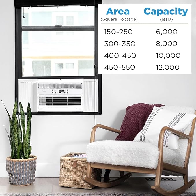 Midea 12, 000 BTU EasyCool Window Air Conditioner, Dehumidifier and Fan - Image 6
