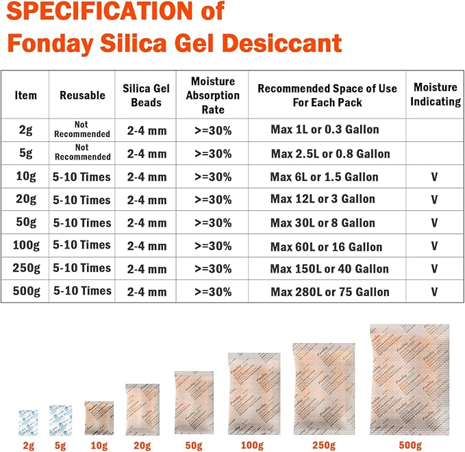 2g x 1000 Packs Fonday Food Grade Silica Gel Desiccants Packs Moisture - Image 9