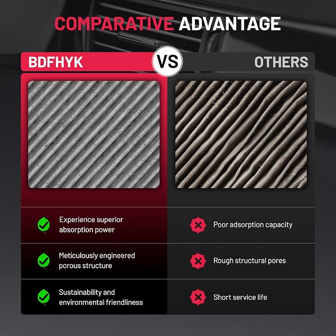 BDFHYK CF11182 Cabin Air Filter w/Activated Carbon Replacement - Image 6