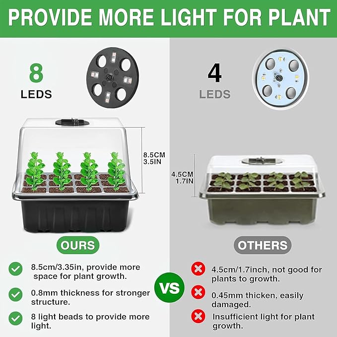 YAUNGEL Seed Starter Tray with Grow Light, 6 Pack Seed Starter Kit with Timing - Image 3