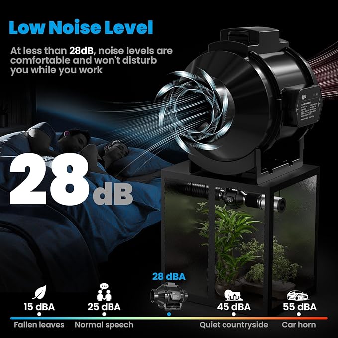 CloudStorm S4, Quiet 4” Inline Duct Fan - Image 2