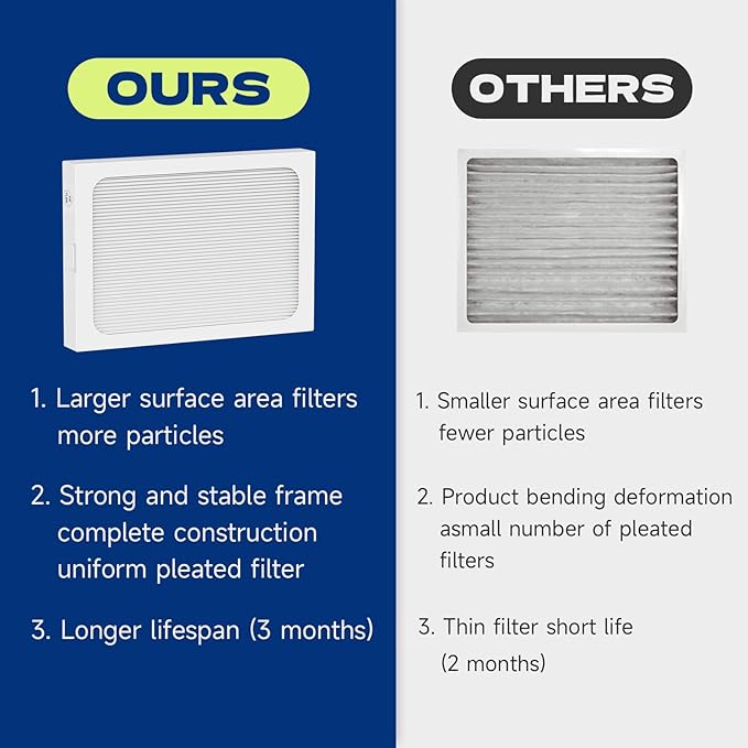 4-Pack 9 x 11 x 1 MERV 13 Replacement Dehumidifier Filter Compatible - Image 5