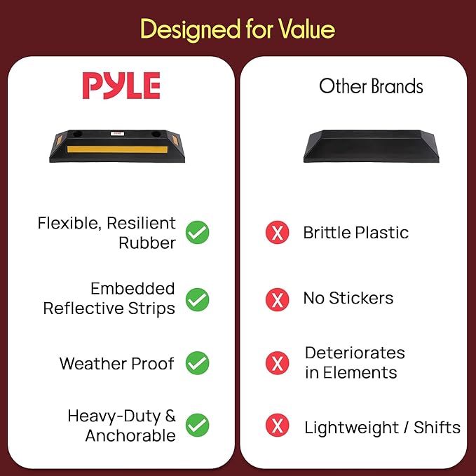 Pyle Curb Garage Vehicle Floor Stopper - Image 5
