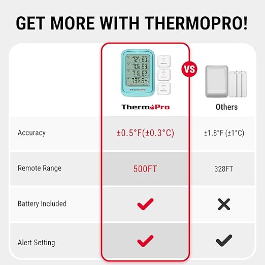 ThermoPro 500FT Indoor Outdoor Thermometer Wireless - Image 2