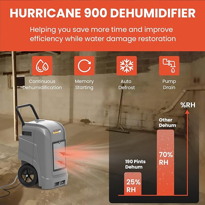 Abestorm 190 PPD Commercial Dehumidifiers - Image 8