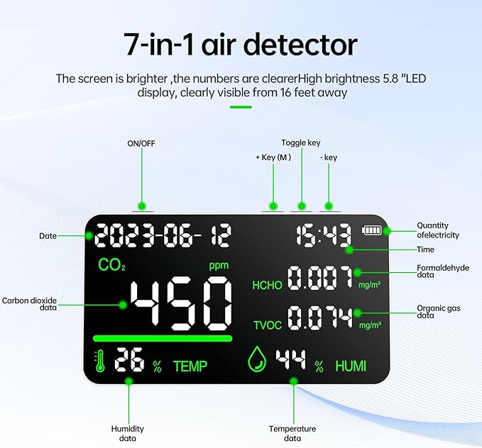 CIS 7-in-1 Air Quality Monitor, Indoor Humidity Monitor, Temperature, Date - Image 2