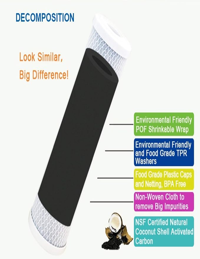 CFS UltraClean 10” x 2.5” Carbon Block Water Filter Cartridge, Compatible - Image 5