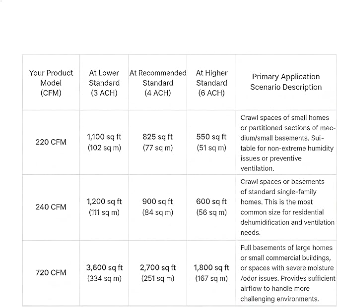 720 CFM Crawlspace Vent Fan, - Image 8