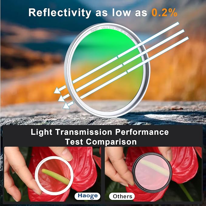 Haoge 43mm MC UV Lens Protection Filter - Image 4