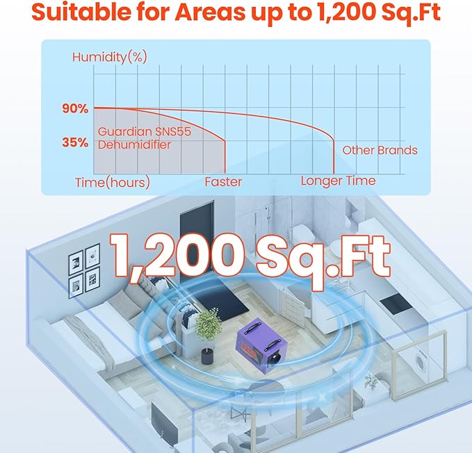 Abestorm Crawl Space Dehumidifier - Image 2