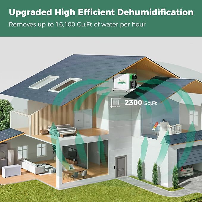 Whole House Dehumidifier, 180 Pint - Image 9