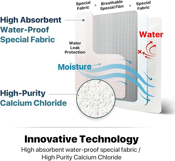 Dry & Dry 24 Packs Standing Moisture Absorbers to Control Excess Moisture - Image 5