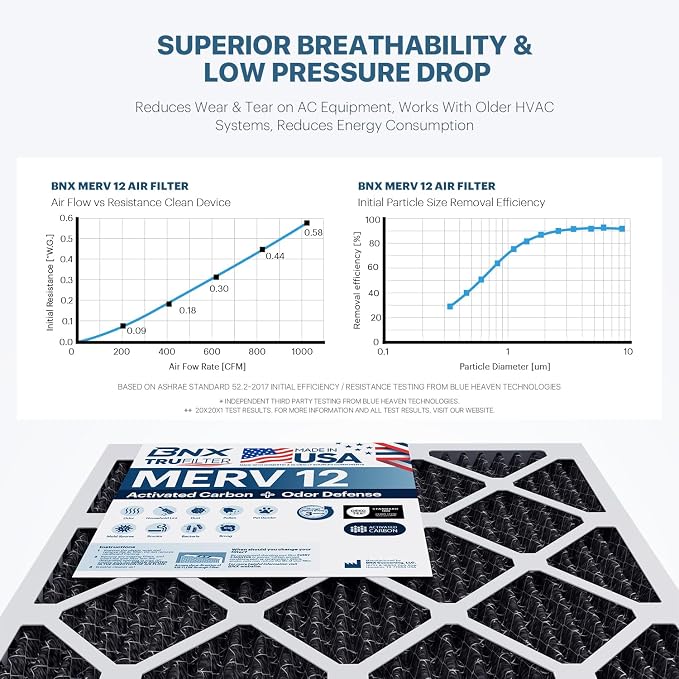 BNX TruFilter 20x24x1 MERV 12 Odor Defense AC Furnace Air Filter - Image 5