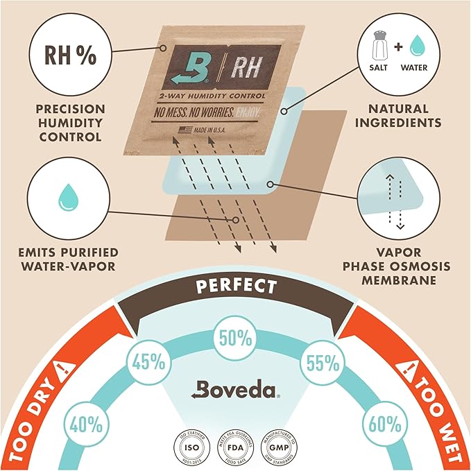 Boveda Music Large Starter Kit - Image 8