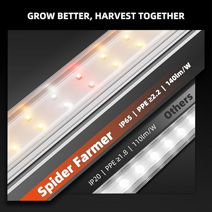 Spider Farmer 3FT LED Grow Lights - Image 5