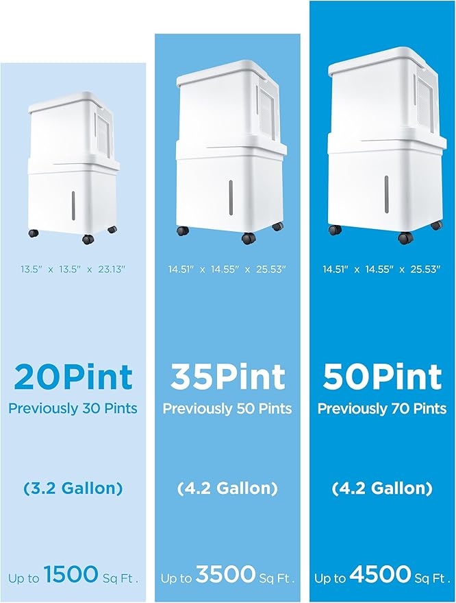 Midea Cube 35 Pint Dehumidifier - Image 10