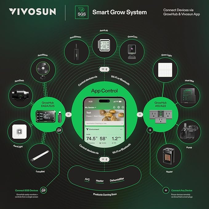 VIVOSUN AeroStream H05 Intelligent Wi-Fi Humidifier, 1.32 Gal / 5 L Humidifier - Image 7