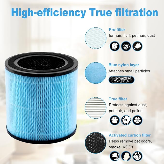 2 Pcs Replacement Filters, 4 in 1 True Filters High Efficiency Activated Carbon - Image 5