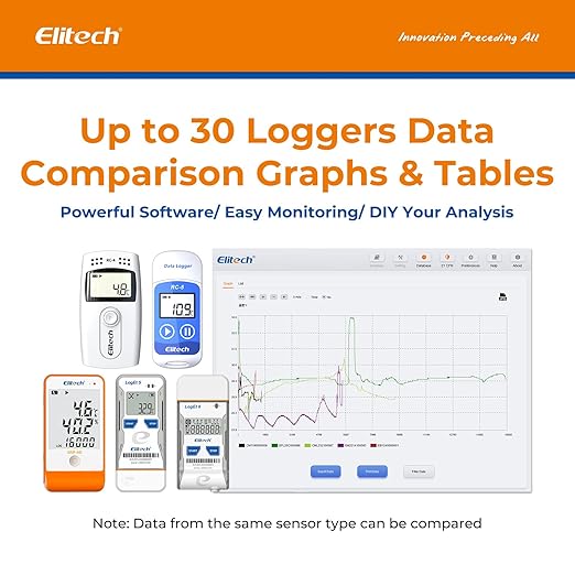 Elitech RC-51H USB Temperature Data Logger Reusable Digital Recorder Medical - Image 6