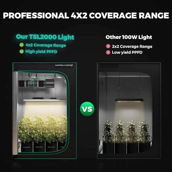 MARS HYDRO 2x4 Grow Tent Kit Complete System - Image 2