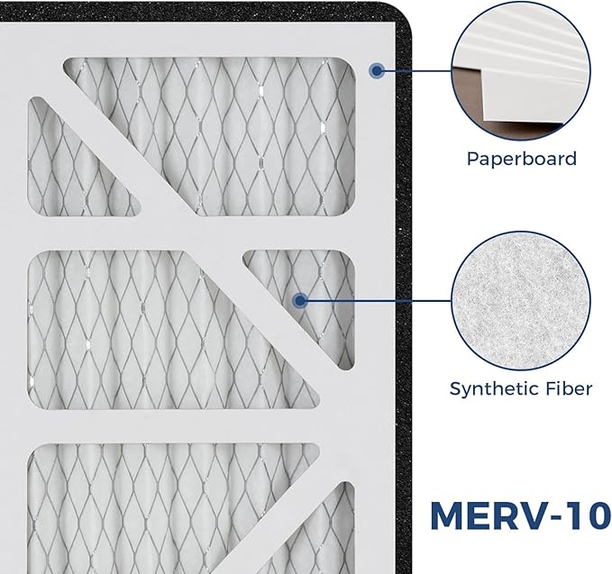 G4 FIlters Only for ALORAIR SLGR 1400X Commercial Dehumidifiers, 3 Packs - Image 5