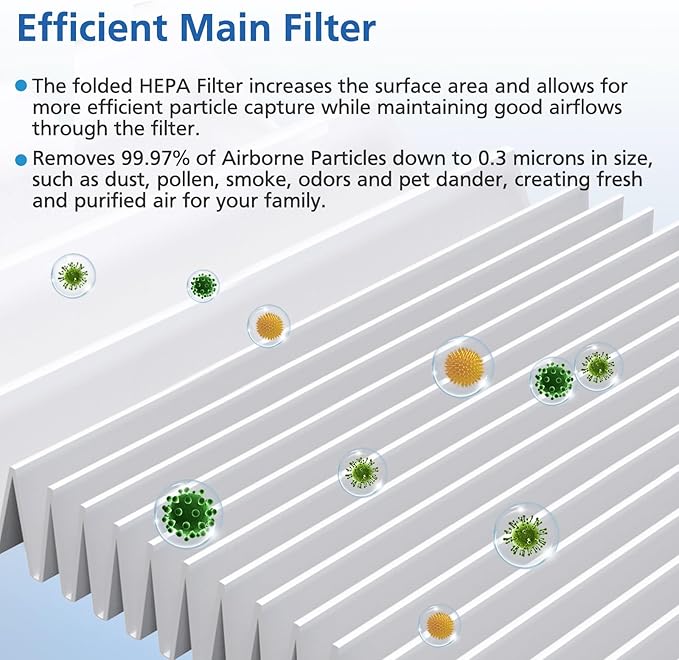4 Pack DH02 H13 HEPA Replacement Filter Compatible - Image 3