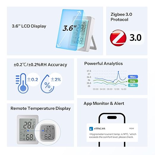 SONOFF AirGuard TH, Indoor Smart Zigbee Temperature and Humidity Sensor - Image 2