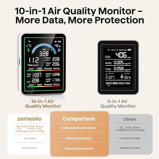 Air Quality Monitor Indoor, 10 in 1 Portable Smart Air Quality Tester - Image 7