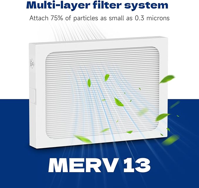 2-Pack 9 x 11 x 1 MERV 13 Replacement Dehumidifier Filter Compatible - Image 3