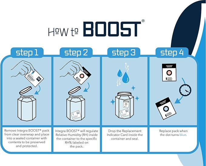 Integra Boost 2-Way Humidity Control Pack - Image 9