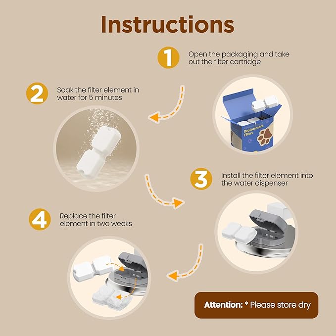 Cat Water Fountain Filters: Cat Fountain 16-Pack Replacement - Image 5